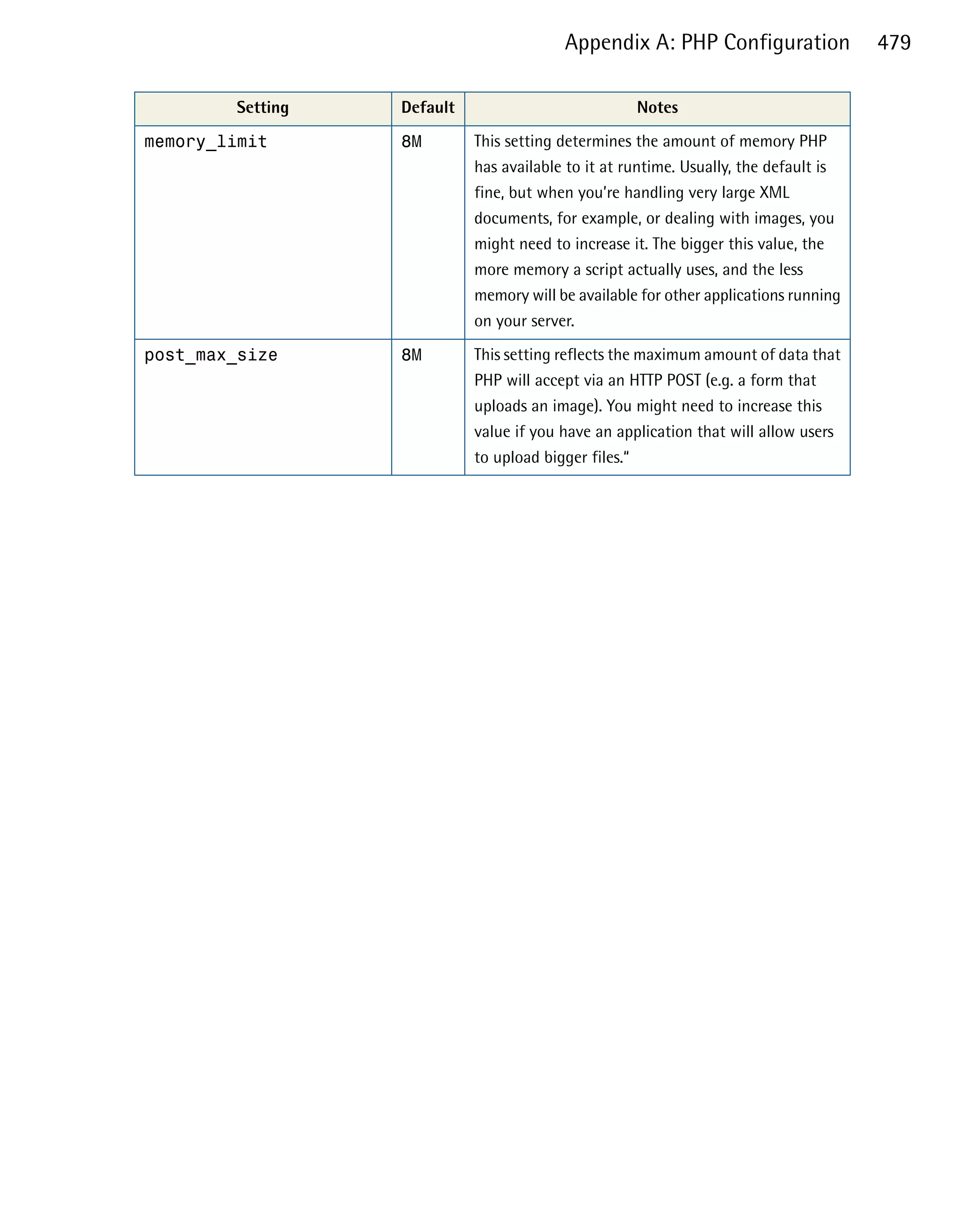 Appendix A: PHP Configuration                479

        Setting   Default                           Notes

memory_limit
     8M
       This setting determines the amount of memory PHP
                            has available to it at runtime. Usually, the default is
                            fine, but when you’re handling very large XML
                            documents, for example, or dealing with images, you
                            might need to increase it. The bigger this value, the
                            more memory a script actually uses, and the less
                            memory will be available for other applications running
                            on your server.

post_max_size
    8M
       This setting reflects the maximum amount of data that
                            PHP will accept via an HTTP POST (e.g. a form that
                            uploads an image). You might need to increase this
                            value if you have an application that will allow users
                            to upload bigger files.“
 