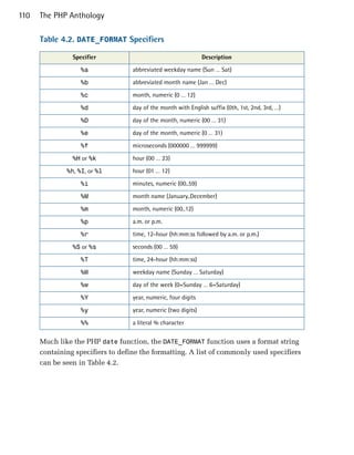 110   The PHP Anthology

      Table 4.2. DATE_FORMAT Specifiers

                Specifier                                       Description

                   %a              abbreviated weekday name (Sun … Sat)

                   %b
             abbreviated month name (Jan … Dec)

                   %c              month, numeric (0 … 12)


                   %d              day of the month with English suffix (0th, 1st, 2nd, 3rd, …)


                   %D              day of the month, numeric (00 … 31)


                   %e              day of the month, numeric (0 … 31)

                   %f              microseconds (000000 … 999999)

                %H or %k           hour (00 … 23)

              %h, %I, or %l        hour (01 … 12)

                   %i              minutes, numeric (00..59)

                   %M              month name (January..December)

                   %m              month, numeric (00..12)

                   %p              a.m. or p.m.

                   %r              time, 12-hour (hh:mm:ss followed by a.m. or p.m.)

                %S or %s           seconds (00 … 59)

                   %T              time, 24-hour (hh:mm:ss)

                   %W              weekday name (Sunday … Saturday)

                   %w              day of the week (0=Sunday … 6=Saturday)

                   %Y              year, numeric, four digits

                   %y              year, numeric (two digits)

                   %%              a literal % character


      Much like the PHP date function, the DATE_FORMAT function uses a format string
      containing specifiers to define the formatting. A list of commonly used specifiers
      can be seen in Table 4.2.
 