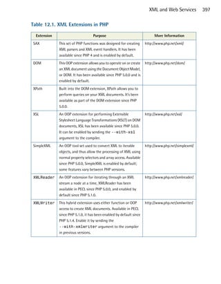 XML and Web Services          397

Table 12.1. XML Extensions in PHP

  Extension                         Purpose                                More Information
SAX           This set of PHP functions was designed for creating     http://www.php.net/xml/
              XML parsers and XML event handlers. It has been
              available since PHP 4 and is enabled by default.
DOM           This OOP extension allows you to operate on or create   http://www.php.net/dom/
              an XML document using the Document Object Model,
              or DOM. It has been available since PHP 5.0.0 and is
              enabled by default.
XPath         Built into the DOM extension, XPath allows you to
              perform queries on your XML documents. It’s been
              available as part of the DOM extension since PHP
              5.0.0.
XSL           An OOP extension for performing Extensible              http://www.php.net/xsl/
              Stylesheet Language Transformations (XSLT) on DOM
              documents, XSL has been available since PHP 5.0.0.
              It can be enabled by sending the --with-xsl
              argument to the compiler.
SimpleXML     An OOP tool set used to convert XML to iterable         http://www.php.net/simplexml/
              objects, and thus allow the processing of XML using
              normal property selectors and array access. Available
              since PHP 5.0.0, SimpleXML is enabled by default;
              some features vary between PHP versions.

XMLReader     An OOP extension for iterating through an XML           http://www.php.net/xmlreader/
              stream a node at a time, XMLReader has been
              available in PECL since PHP 5.0.0, and enabled by
              default since PHP 5.1.0.

XMLWriter     This hybrid extension uses either function or OOP       http://www.php.net/xmlwriter/
              access to create XML documents. Available in PECL
              since PHP 5.1.0, it has been enabled by default since
              PHP 5.1.4. Enable it by sending the
              --with-xmlwriter argument to the compiler
              in previous versions.
 