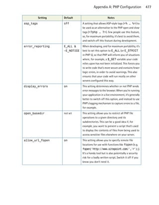 Appendix A: PHP Configuration                  477

           Setting   Default                               Notes

asp_tags             off            A setting that allows ASP-style tags (<% … %>) to
                                    be used as an alternative to the PHP open and close
                                    tags (<?php … ?>). Few people use this feature,
                                    so, for maximum portability, it’s best to avoid them,
                                    and switch off this feature during development.

error_reporting
     E_ALL &
       When developing, and for maximum portability, it’s
                     ~E_NOTICE
 best to set this option to E_ALL (or E_STRICT
                                in PHP 5), so that PHP will inform you of situations
                                    where, for example, a $_GET variable your code
                                    relies upon has not been initialized. This forces you
                                    to write code that’s more secure and contains fewer
                                    logic errors, in order to avoid warnings. This also
                                    ensures that your code will run neatly on other
                                    servers configured this way.

display_errors
      on
            This setting determines whether or not PHP sends
                                    error messages to the browser. When you’re running
                                    your application in a live environment, it’s generally
                                    better to switch off this option, and instead to use
                                    PHP’s logging mechanism to capture errors to a file,
                                    for example.

open_basedir
        not set        This setting allows you to restrict all PHP file
                                    operations to a given directory and its
                                    subdirectories. This can be a good idea if, for
                                    example, you want to prevent a script that’s used
                                    to display the contents of files from being used to
                                    access sensitive files elsewhere on your server.

allow_url_fopen      on             This setting allows you to specify remote file
                                    locations for use with functions like fopen (e.g.
                                    fopen('http://www.sitepoint.com/','r');).
                                    It’s a handy tool but is also potentially a security
                                    risk for a badly written script. Switch it off if you
                                    know you don’t need it.
 