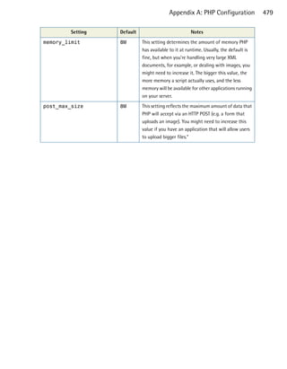 Appendix A: PHP Configuration                479

        Setting   Default                           Notes

memory_limit
     8M
       This setting determines the amount of memory PHP
                            has available to it at runtime. Usually, the default is
                            fine, but when you’re handling very large XML
                            documents, for example, or dealing with images, you
                            might need to increase it. The bigger this value, the
                            more memory a script actually uses, and the less
                            memory will be available for other applications running
                            on your server.

post_max_size
    8M
       This setting reflects the maximum amount of data that
                            PHP will accept via an HTTP POST (e.g. a form that
                            uploads an image). You might need to increase this
                            value if you have an application that will allow users
                            to upload bigger files.“
 