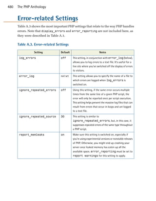 480   The PHP Anthology


      Error-related Settings

      Table A.3 shows the most important PHP settings that relate to the way PHP handles
      errors. Note that display_errors and error_reporting are not included here, as
      they were described in Table A.1.

      Table A.3. Error-related Settings

                 Setting            Default                                Notes

       log_errors                   off       This setting, in conjunction with error_log (below),
                                              allows you to log errors to a text file. It’s useful for a
                                              live site where you’ve switched off the display of errors
                                              to visitors.

       error_log                    not set   This setting allows you to specify the name of a file to
                                              which errors are logged when log_errors is
                                              switched on.

       ignore_repeated_errors       off       Using this setting, if the same error occurs multiple
                                              times from the same line of a given PHP script, the
                                              error will only be reported once per script execution.
                                              This setting helps prevent the massive log files that can
                                              result from errors that occur in loops and are logged
                                              to a text file.

       ignore_repeated_source       30        This setting is similar to
                                              ignore_repeated_errors, but, in this case, it
                                              suppresses repeated errors of the same type throughout
                                              a PHP script.

       report_memleaks              on        Make sure this setting is switched on, especially if
                                              you’re using experimental versions or nonstable releases
                                              of PHP. Otherwise, you might end up crashing your
                                              server once leaked memory has eaten up all the
                                              available space. error_reporting must be set to
                                              report warnings for this setting to apply.
 