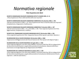 Normativa regionale
Piani di gestione dei rifiuti
DECRETO COMMISSARIO DELEGATO EMERGENZA RIFIUTI 6 MARZO 2001, N. 41
«Piano di gestione di rifiuti e delle bonifiche delle aree inquinate»
DECRETO COMMISSARIO DELEGATO EMERGENZA AMBIENTALE 30 settembre 2002, n. 296
«Decreto commissariale 6.3.2001, n. 41 “Piano di gestione dei rifiuti e di bonifica delle aree inquinate”.
Completamento, integrazione e modificazione»
DECRETO COMMISSARIO DELEGATO EMERGENZA AMBIENTALE 9 dicembre 2005, n. 187
«Decreti Commissariali 6.3.2001, n. 41, e 30.9.2002, n. 296 - Piano regionale di gestione dei rifiuti.
Aggiornamento, completamento e modifica»
DECRETO DEL COMMISSARIO DELEGATO EMERGENZA RIFIUTI 28 dicembre 2006, n. 246
«Piano regionale di gestione dei rifiuti. Integrazione Sezione Rifiuti speciali e pericolosi. Adozione.»
DELIBERAZIONE DELLA GIUNTA REGIONALE 28 dicembre 2009, n. 2668
«Approvazione dell’Aggiornamento del Piano di Gestione dei rifiuti speciali nella Regione Puglia.»
DELIBERAZIONE DELLA GIUNTA REGIONALE 22 luglio 2013, n. 1346
«Piano regionale digestione dei rifiuti urbani (PRGRU). Conclusione della fase VAS con adeguamento
dei documenti di pianificazione a seguito della procedura di consultazione. Adozione definitiva e
trasmissione al Consiglio Regionale per l’Approvazione del PRGRU»
DELIBERAZIONE DEL CONSIGLIO REGIONALE 8 ottobre 2013, n. 204
«Piano regionale digestione dei rifiuti urbani (PRGRU). Conclusione della fase VAS con adeguamento
dei documenti di pianificazione a seguito della procedura di consultazione (Deliberazione di Giunta
regionale n. 1346 del 22/07/2013).»
 