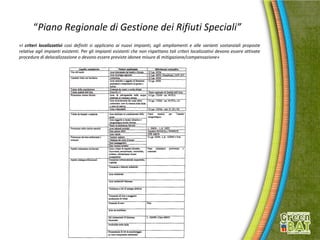 “Piano Regionale di Gestione dei Rifiuti Speciali”
«I criteri localizzativi così definiti si applicano ai nuovi impianti, agli ampliamenti e alle varianti sostanziali proposte
relative agli impianti esistenti. Per gli impianti esistenti che non rispettano tali criteri localizzativi devono essere attivate
procedure di delocalizzazione o devono essere previste idonee misure di mitigazione/compensazione»
 