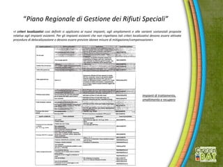 “Piano Regionale di Gestione dei Rifiuti Speciali”
Impianti di trattamento,
smaltimento e recupero
«I criteri localizzativi così definiti si applicano ai nuovi impianti, agli ampliamenti e alle varianti sostanziali proposte
relative agli impianti esistenti. Per gli impianti esistenti che non rispettano tali criteri localizzativi devono essere attivate
procedure di delocalizzazione o devono essere previste idonee misure di mitigazione/compensazione»
 
