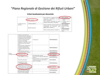 “Piano Regionale di Gestione dei Rifiuti Urbani”
Criteri localizzativi per discariche
 