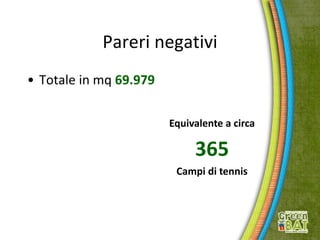 Pareri negativi
• Totale in mq 69.979
Equivalente a circa
365
Campi di tennis
 