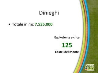 Dinieghi
• Totale in mc 7.535.000
Equivalente a circa
125
Castel del Monte
 