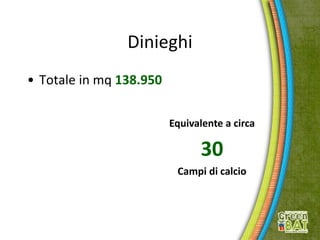 Dinieghi
• Totale in mq 138.950
Equivalente a circa
30
Campi di calcio
 