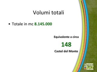 Volumi totali
• Totale in mc 8.145.000
Equivalente a circa
148
Castel del Monte
 