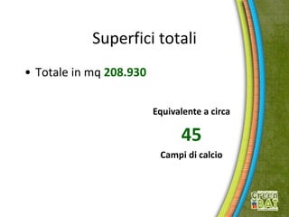 Superfici totali
• Totale in mq 208.930
Equivalente a circa
45
Campi di calcio
 