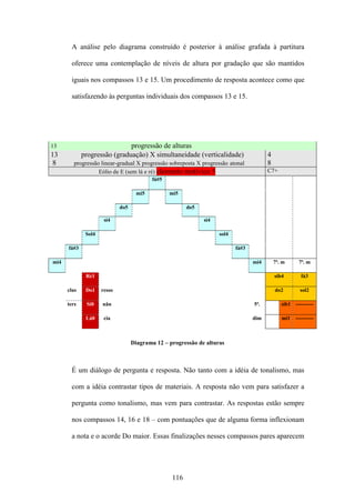 A análise pelo diagrama construído é posterior à análise grafada à partitura

        oferece uma contemplação de níveis de altura por gradação que são mantidos

        iguais nos compassos 13 e 15. Um procedimento de resposta acontece como que

        satisfazendo às perguntas individuais dos compassos 13 e 15.




13                            progressão de alturas
13           progressão (graduação) X simultaneidade (verticalidade)                    4
 8       progressão linear-gradual X progressão sobreposta X progressão atonal          8
                   Eólio de E (sem lá e ré) elemento motívico 5                         C7+
                                           fá#5

                                    mi5           mi5

                             do5                        do5

                      si4                                     si4

              Sol4                                                  sol4

      fá#3                                                                 fá#3

mi4                                                                               mi4       7ª. m      7ª. m

              Ré1                                                                           sib4        fá3

      clus    Do1    resso                                                                  do2        sol2

      ters    Si0    nân                                                          5ª.          sib1 ----------

              Lá0     cia                                                         dim          mi1   ----------



                                   Diagrama 12 – progressão de alturas



        É um diálogo de pergunta e resposta. Não tanto com a idéia de tonalismo, mas

        com a idéia contrastar tipos de materiais. A resposta não vem para satisfazer a

        pergunta como tonalismo, mas vem para contrastar. As respostas estão sempre

        nos compassos 14, 16 e 18 – com pontuações que de alguma forma inflexionam

        a nota e o acorde Do maior. Essas finalizações nesses compassos pares aparecem




                                                  116
 