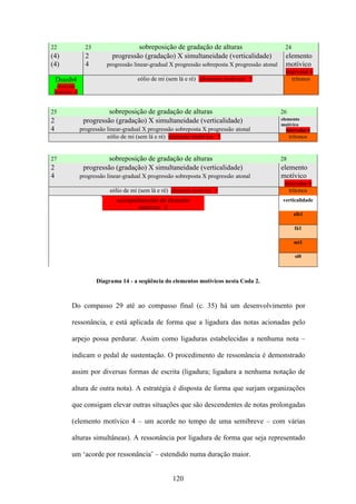 22              23                  sobreposição de gradação de alturas                           24
(4)             2          progressão (gradação) X simultaneidade (verticalidade)                 elemento
(4)             4       progressão linear-gradual X progressão sobreposta X progressão atonal     motívico
                                                                                                  intervalar 6
    Dsusb4                           eólio de mi (sem lá e ré) elemento motívico 5                   trítonos
  elemento
 motívico 4



25                      sobreposição de gradação de alturas                                     26
2              progressão (gradação) X simultaneidade (verticalidade)                           elemento
                                                                                                motívico
4             progressão linear-gradual X progressão sobreposta X progressão atonal                intervalar 6
                         eólio de mi (sem lá e ré) elemento motívico 5                               trítonos


27                      sobreposição de gradação de alturas                                     28
2              progressão (gradação) X simultaneidade (verticalidade)                           elemento
4             progressão linear-gradual X progressão sobreposta X progressão atonal             motívico
                                                                                                 intervalar 6
                          eólio de mi (sem lá e ré) elemento motívico 5                            trítonos
                            acompanhamento do elemento                                           verticalidade
                                   motívico 5
                                                                                                       sib1

                                                                                                       fá1

                                                                                                       mi1

                                                                                                       si0



                     Diagrama 14 - a seqüência do elementos motívicos nesta Coda 2.



        Do compasso 29 até ao compasso final (c. 35) há um desenvolvimento por

        ressonância, e está aplicada de forma que a ligadura das notas acionadas pelo

        arpejo possa perdurar. Assim como ligaduras estabelecidas a nenhuma nota –

        indicam o pedal de sustentação. O procedimento de ressonância é demonstrado

        assim por diversas formas de escrita (ligadura; ligadura a nenhuma notação de

        altura de outra nota). A estratégia é disposta de forma que surjam organizações

        que consigam elevar outras situações que são descendentes de notas prolongadas

        (elemento motívico 4 – um acorde no tempo de uma semibreve – com várias

        alturas simultâneas). A ressonância por ligadura de forma que seja representado

        um ‘acorde por ressonância’ – estendido numa duração maior.


                                                    120
 