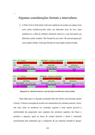 __

       Algumas considerações formais e intervalares

         1) A Parte 4 há no final desta Coda uma seqüência de acordes em arpejo (com

             certo cunho melódico-escalar sobre seis diferentes eixos de tons. Aqui

             estabelece-se a idéia de módulos (elemento motívico e suas derivações em

             diferentes centros modais). Não fixação de um centro. Há uma passagem por

             essas regiões modais. Cada qual fincada em uma região acórdica-modal.




(21) - 10o. sistema                    uníssono (compasso expandido)
(6) elemento motívico 3 (derivado)    (7) elemento motívico 3 (derivado) (6) elemento motív. 3 deriv.)
(8)          uníssono                 (8)        uníssono                (8)      uníssono
        Cm(2,add b6) (sem 4a.)                 Am(2,6) (sem 4a.)                F#(b6,9)/A# (sem 4a.)
     m.d.: com duas notas repetidas            em cada colcheia                        idem
     m.e. : com uma semicolcheia               no contratempo                          idem


(21) - 11o. sistema                   uníssono (compasso expandido)
(6) elemento motívico 3 (derivado)    (5) elemento motív. 3 (derivado) (6 elemento motív. 3 (derivado)
(8)         uníssono                  (8)        uníssono              (8)      uníssono
     harm.quart. com centro em ré      harm.quart. com centro em si     harm.quart. com centro em do
     m.d.: com duas notas repetidas           em cada colcheia                        idem
     m.e. : com uma semicolcheia              no contratempo                          idem


          Diagrama 16 - elemento motívico e suas derivações em diferentes centros modais



         Outro dado aqui é a interação avançando além dos limites convencionais quanto

à forma. A forma é arranjada de acordo com metamorfose do conteúdo material. Assim,

não mais como no tonalismo (os conteúdos seguiam o tanto quanto possível à

uniformidade das proporções mais regulares das estruturas regulares das frases e

períodos e espaços), agora na busca de romper barreiras a forma é contestada

musicalmente pelo tratamento que o compositor dá aos materiais fazendo-os alargar,


                                               125
 