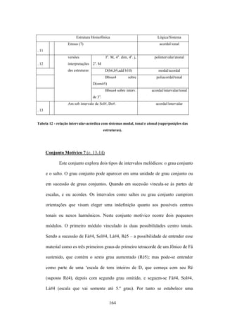 Estrutura Homofônica                              Lógica/Sistema
                  Emsus (7)                                                acordal tonal
. 11
                  versões                    3a. M, 4a. dim, 4a. j,     polintervalar/atonal
                                    a
. 12              interpretações   2.M
                  das estruturas             D(b6,b9,add b10)             modal/acordal
                                             Bbsus4          sobre       poliacordal/tonal
                                   D(omit5)
                                             Bbsus4 sobre interv.     acordal/intervalar/tonal
                                        a
                                   de 3 .
                  Am sob intervalo de Sol#, Do#.                         acordal/intervalar
. 13


Tabela 12 - relação intervalar-acórdica com sistemas modal, tonal e atonal (superposições das
                                            estruturas).




       Conjunto Motívico 7 (c. 13-14)

              Este conjunto explora dois tipos de intervalos melódicos: o grau conjunto

       e o salto. O grau conjunto pode aparecer em uma unidade de grau conjunto ou

       em sucessão de graus conjuntos. Quando em sucessão vincula-se às partes de

       escalas, e ou acordes. Os intervalos como saltos ou grau conjunto cumprem

       orientações que visam eleger uma indefinição quanto aos possíveis centros

       tonais ou nexos harmônicos. Neste conjunto motívico ocorre dois pequenos

       módulos. O primeiro módulo vinculado às duas possibilidades centro tonais.

       Sendo a sucessão de Fá#4, Sol#4, Lá#4, Ré5 – a possibilidade de entender esse

       material como os três primeiros graus do primeiro tetracorde de um Jônico de Fá

       sustenido, que contém o sexto grau aumentado (Ré5); mas pode-se entender

       como parte de uma ‘escala de tons inteiros de D, que começa com seu Ré

       (suposto Ré4), depois com segundo grau omitido, e seguem-se Fá#4, Sol#4,

       Lá#4 (escala que vai somente até 5.º grau). Por tanto se estabelece uma


                                               164
 
