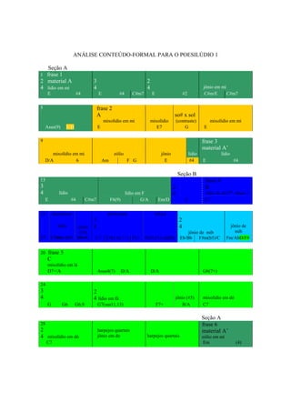 ANÁLISE CONTEÚDO-FORMAL PARA O POESILÚDIO 1

      Seção A
1 frase 1
2 material A                         3                               2
4 lídio em mi                        4                               4                                       jônio em mi
      E                    #4            E            #4     C#m7        E                      #2            C#m/E      C#m7

5                                        frase 2
                                         A                                             so# x sol
                                             mixolídio em mi             mixolídio         (contraste)            mixolídio em mi
     Asus(9)         E/D                 E                                  E7                  G             E

9                                                                                                            frase 3
                                                                                                             material A’
        mixolídio em mi                            eólio                       jônio                 lídio              lídio
     D/A           6                         Am            F G                   E                    #4     E                  #4

                                                                                           Seção B
13                                                                                                            frase 4
3                                                                                      2                      B
4             lídio                                     lídio em F                     4                      lídio de dó (7a. abaix.)
     E                #4          C#m7            F6(9)         G/A          Em/D                C            C7

16        dominante                            dominante                   tônica
                                     3                                                      2
             lídio          jônio    4                                                      4                                jônio de
                             (#5)                                                                jônio de mib                  mib
C7        C7lídio (b7)      D#o/C    C7       C9(11#,7+) F13        F(#9,#11/add9)           Eb/Bb F#m(b5)/C               Fm/AbD/F#


20 frase 5
      C
      mixolídio em lá
      D7+/A                              Asus4(7)     D/A                D/A                                 G6(7+)

24
3                                    2
4                                    4 lídio em fá                                     jônio (#5)            mixolídio em dó
      G         G6         G6,9          G7(sus11,13)                        F7+           B/A               C7

                                                                                                             Seção A
28                                                                                                           frase 6
2                                        harpejos quartais                                                   material A’
4 mixolídio em dó                        jônio em do                 harpejos quartais                       eólio em mí
     C7                                                                                                      Em                  (4)




                                                                 258
 