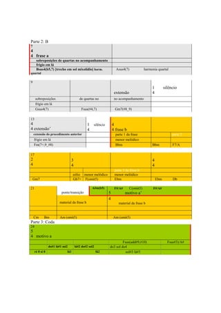 Parte 2: B
7
4
4 frase a
      sobreposições de quartas no acompanhamento
      frígio em lá
      Bsus4(b5,7) [trecho em sol mixolídio] harm.                   Asus4(7)            harmonia quartal
quartal

9
                                                                                             1         silêncio
                                                                   extensão                  4
     sobreposições                      de quartas no              no acompanhamento
     frígio em lá
     Gsus4(7)                            Fsus(#4,7)                 Gm7(#8_9)

13
4                                             1   silêncio       4
4 extensão’                                   4                  4 frase b
    extensão do procedimento anterior                               parte 1 da frase                        parte 2
    frígio em lá                                                    menor melódico
    Fm(7+,9_#8)                                                     Bbm                      Bbm            F7/A

17
2                                3                                                           4
4                                4                                                           4
                                                                   parte 3 da frase b
                                   eólio menor melódico            menor melódico
    Gm7                            Gb7+ F(omit5)                   Ebm                           Ebm        Db

21                                                A#m(b5)          F#/A#     C(omit3)         F#/A#
                          ponte/transição                    5             motivo a’
                                                             4
                        material da frase b                           material da frase b


    Cm       Bm         Am (omit5)                                 Am (omit5)
Parte 3: Coda
24
5
4 motivo a
                                                                       Fsus(add#9,#10)                   Fsus#3)/A#
                 do#1 lá#1 mi2       lá#2 do#2 sol2           do3 sol do4
     ré 0 si 0               lá1                      fá2                sol#3 lá#3




                                                             264
 