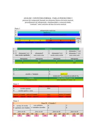 ANÁLISE CONTEÚDO-FORMAL PARA O POESILÚDIO 3
                   processo de composição baseado em elementos básicos da teoria musical;
                      procedimentos de sobreposição: simultaneidade e consecutividade;
                             “contraste” entre conceitos da base da teoria musical.

    Parte 1
     1                                               sobreposições motívicas
     7                                                     motivo ammmmmmmmmmmmmmmmmmmm
     8                                                     motivo b (harmonias quartais) mmmmmmmmm
           G                                                            A                                                       trítono
          sol                  fá                ré                    do#                        lá                si            si
         F#/C#            lá# ré# sol#       mi# lá# ré#             fá# si mi                ré sol dó         ré ré# mi         fá



2                                                               motivo cmmmmmmmmmmmmmmmmmmm
6 1                       2                                         1               1 elemento 1’ (c)
8 8         elemento1 (c) 8                elemento2                8 elemento1 (c) 8 elemento 3 (c)
     duas escalas espelhadas             nota contra nota                     escala contra escala                 nota contra nota

              Sobrepostas                   sobrepostas                           sobrepostas                         Sobrepostas
                   F                              fá 5                                    F                              fá 5
                   E                              mi4                                     E                              mi4


cont. do 2                                                                3
1                                                                         5
8                         escala x harpejo                                8                       motivo d
                                                                                  texturas de 2as. m e ornamentos em saltos de 7as.
                            F (escala)                                                    notas repetidas (5 vezes) - fá
                       E7 (harpejo-acorde)                                                notas repetidas (5 vezes) - mi

Parte 2
4                                                  frase A (tema harmônico)
6              acordes quartais                                     idem
8           acordes quarta e sexta

 mi lá ré/ F7+(omit5)      mi lá ré/ F7+(omit5)                     idem                       mi lá ré/ F7+(omit5)
    Bbm/F        Abm/Eb     Bbm/F     Abm/Eb                        idem                       Bbm/F        Abm/Eb


Parte 3
7                                  frase B – Ciranda 1
4 acomp. de escalas                      com múltiplos
                                            6                                                               5
8 quintais em tríades e variados acordes 8                                                                  8
         jônio em dó                       jônio em dó                           jônio em dó                          jônio em dó
sol4     sol4      do4     do4     fá4     lá4           sol4             do4       ré4       mi4     do4    ré4         sol3   mi4    do4
             F              Db              E                   B                   B                 B                     G             G




                                                                    272
 