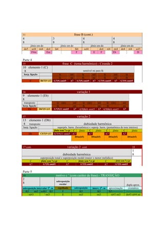 11                                                        frase B (cont.)
4                              3                                 4                                   4
8                              8                                 8                                   8
        jônio em do                       jônio em do                        jônio em do                     jônio em do
 do5     sol4 mi4       do4        lá4                    fá4         sol4           do4       ré4   mi4     do4 ré4 sol3
         F#m            Em                                 F                   E      F              Eb                  D

Parte 4
15                                            frase C (tema harmônico) - Ciranda 2
10 elemento 1 (C)
 8                                                                 sensível mi para fá
 harp. ligação                           lá         sol           lá        sol        lá             sol            lá
                                         fá         mi            fá        mi         fá             mi             fá
        C          Bb7(5+)13    G7(9) omit5         A7      G7(9) omit5       A7    G7(9) omit5       A7     G7(9) omit5



16                                                          variação 1
9    elemento 1 (Eb)
8
 transposto                         lá (do)           sol         lá (do)          sol         lá (do)             sol
harp. ligação                       fá                mi          fá               mi          fá                  mi
       Eb        Db7(5+)13      G7(9)11 omit5         A7        G7(9)11 omit5      A7        G7(9)11 omit5         A7


17                                                          variação 2
13     elemento 1 (Db)
 8    transposto                                                      dubiedade harmônica
harp. ligação                      superpôs. harm. (hexatônica) x superp. harm. (pentatônica de tons inteiros)
                                jônio sem 7.o gr C    jônio     C     jônio    C      jônio     C       jônio
       Db          Cb7(5+)13    G7(9)11 omit5 A7               A7             A7               A7
                                                          D#m(b5)            D#m(b5)             D#m(b5)                  D#m(b5)



17 cont.                                          variação 2 cont                                                              18
                                                                                                                               1
                                              dubiedade harmônica                                                              8
                   superposição tonal e superposição modal (maior x menor melódico)
       C            jônio sem 7.o gr       C         jônio sem 7.o gr       C       jônio sem 7.o gr
       A7             G7(9) omit5         A7           G7(9) omit5         A7       G7(9) omit5


Parte 5
19                                 motivo c ’ (com caráter de frase) - TRANSIÇÂO
2
                                    sobreposição
8                                      escalar                                                                            dupla aprox.
                          a                                                              a
sobreposição intervalar 2 . m        espelhada            sobreposição        interv. 2 . m      aproximação               cromática
    fá3     mi3 solb3 fá3                     F                 fá3                fá3           fá3------------         ----------------
       ré#3         mi3                       E                 mi3                mi3             ré#3 mi3              do#3 ré#4 mi




                                                                273
 