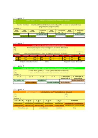 c. 3 – parte 2
(9)                     tema coral C’ - desenvolvimento com idéia de variação
(8)
     material cromático + material de tetracorde de harmonia/escala; ambos baseados no tema melódio C
                                        pergunta (m.e.) resposta (m.d.)
sistema 6
  grupo       grupo       grupo     1.º tetracorde       grupo     2.º tetracorde   grupo   1o. tetracorde
cromático   cromático   cromático                     cromático                   cromático
                                       de D#m                          de Fm                     de Bb
Do4si3sib3                                  ré#3mi#3fá#3sol#3                      do3réb3mob3fá3                       sib3do4ré4mib4
               do3do#3ré4     do3do#3ré4                            lá2lá#2si2                         sol3sol#3lá3




c. 4 – parte 1
                                   tema coral D - (tema harmônico-melódico)
(6)                      3 vozes (mais agudas ) + 2 vozes (graves em oitavas defasadas)
(4)                        tema em 5 mínimas/1 semibreve/2 semínimas consecutivas
                                                                                                                             semibreve
sistema7             tema é o caráter temático – idéia de cadência (resolução do trítono)                                       do
  Bb(omit5)       Am(omit5)    Ab(omit5)/G Gb(omit5)/F          Db(sus#4)/B      Am(b5)         Eb         F#m/A                C
   sol2 fá#2          fá2             mi2      si1                    fá1                        mi2          ré2               do1
   sol1 fá#1          fá1             mi1      Si0                    fá0                        mi1          ré1               do0
             idéia em material cromático                   trítono                                 fragmento escalar desc. de C

c. 4 – parte 2
           transição com caráter de codeta - desenvolvimento parte 2 do tema C’
 (6)                3 vozes (mais agudas ) + 2 vozes (graves em oitavas defasadas)
(16)                   tema em 5 mínimas/1 semibreve/2 semínimas consecutivas
sistema 8
     2as. M                   3as. m              2as. M                2as. M              2o. tetracorde         1o. tetracorde do
                                                                                            do lócrio de si          eólio de C#m
 fá4 sol4 fá4 sol4                            lá4 si4 lá4 si4                                                    do#4 ré#4 mi4 fá#4
                       ré#4fá#4ré#4fá#4                          fá#4sol#4fá#4sol#4        si2 lá2 sol2 fá2




c. 4 – parte 3
                       Desenvolvimento - cromatismo x 2as. m (caráter de trinado)
 (5)                                                                    (2)
(16)                                                                   (16)
sistema 9
2a. M , 2a. m,2a.m      2a . M , 2a .      2a . M , 2a .      2a . M , 2a .         2a. M , 2a.                 cromatismo
                         m,2a.m             m,2a.m             m,2a.m                m,2a.m
fá5sol5láb5sol5      fá5sol5láb5sol5    fá5sol5láb5sol5    fá5sol5láb5sol5       fá5sol5láb5sol5    ré6réb6do6réb6 ré6réb6do6réb6
solb5fá5mi5mib5      ré5réb5do5si4      sib4si4do5réb5     ré5mib5mi5fá5         solb5fá5solb5fá5 mi6mib6ré6mib6 mi6mib6ré6mib6
         Cromatismo desc.                        cromatismo asc.                   cromatismo                         2a.m




                                                                  281
 