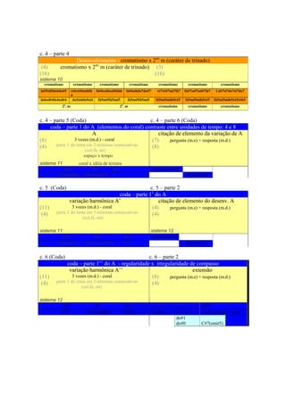c. 4 – parte 4
                  Desenvolvimento - cromatismo x 2as. m (caráter de trinado)
 (4)        cromatismo x 2as. m (caráter de trinado) (3)
(16)                                                 (16)
sistema 10
  cromatismo           cromatismo     cromatismo           cromatismo       cromatismo       cromatismo          cromatismo
lá#5sil5do6do#5       ré6ré#6mi6fá fá#6sol6sol#6lá6    lá#6si6do7do#7      ré7ré#7mi7fá7   fá#7sol7sol#7lá7    Lá#7si7do7si7do7
                      6
lá4sol#4lá4sol#4       do5si4do5si4 fá5mi5fá5mi5       fá5mi5fá5mi5       fá5mi5mib5ré5    fá5mi5mib5ré5      fá5mi5mib5ré5réb5
             2a . m                                2a. m                    cromatismo       cromatismo          cromatismo


c. 4 – parte 5 (Coda)                             c. 4 – parte 6 (Coda)
     coda – parte 1 do A (elementos do coral) contraste entre unidades de tempo: 4 e 8
                           A                          citação de elemento da variação de A
(8)               3 vozes (m.d.) - coral           (7)     pergunta (m.e) + resposta (m.d.)
(4)     parte 1 do tema em 3 mínimas consecutivas  (8)
                              (sol,fá, mi)
                             espaço x tempo
sistema 11          coral x idéia de textura
             sol3           fá3        mi3                               sol4 lá4 sol#4
           Em(omit5) Dm(omit5)/C A                                                          fá4 mi4 ré#

c. 5 (Coda)                                            c. 5 – parte 2
                                         coda – parte 1’ do A
                variação harmônica A’                      citação de elemento do desenv. A
(11)              3 vozes (m.d.) - coral                (4)     pergunta (m.e) + resposta (m.d.)
 (4)     parte 1 do tema em 3 mínimas consecutivas      (4)
                            (sol,fá, mi)

sistema 11                                                              sistema 12
          sol3                   fá3                  mi3               sol4 lá4 sol#4
         Eb(omit5)           Db7+(omit5)/C            Am                                   fá4 mi4 ré#

c. 6 (Coda)                                        c. 6 – parte 2
               coda – parte 1’’ do A - regularidade x irregularidade de compasso
                variação harmônica A’’                                  extensão
(11)              3 vozes (m.d.) - coral            (8)      pergunta (m.e) + resposta (m.d.)
 (4)     parte 1 do tema em 3 mínimas consecutivas  (4)
                           (sol,fá, mi)

sistema 12
          sol3                   fá3                mi3---------- ------------------------- mi#3
         G/D                  Bsus(addb9)          Em(b5)-------- Em(b5)-------(C#o)------- (mi#2,si2,mi#3) vert.
                                                                                do#1
                                                                                do#0        C#7(omit5)




                                                               282
 