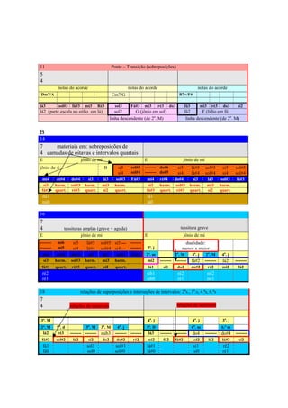 11                                               Ponte – Transição (sobreposições)
5
4
            notas do acorde                                 notas do acorde                                      notas do acorde
Dm7/A                                            Cm7/G                                             B7+/F#

lá3         sol#3    fá#3     mi3       Ré3       sol3       Fá#3      mi3         ré3      do3         fá3           mi3    ré3    do3       si2
lá2 (parte escala no eólio em lá)                  sol2      G (jônio em sol)                           fá2       F (lídio em fá)
                                                linha descendente (de 2a. M)                             linha descendente (de 2a. M)


B
14
7    materiais em: sobreposições de
4 camadas de oitavas e intervalos quartais
E                           jônio de mi                                E                                jônio de mi
jônio de si                               B         si5      sol#5     -------- do#6              si5         lá#5      sol#5       si5      sol#5
                                                    si4      sol#4     -------- do#5              si4         lá#4      sol#4       si4      sol#4
 mi4        ré#4    do#4       si3        lá3      sol#3     Fá#3         mi4      ré#4   do#4              si3             lá3     sol#3     fá#3
  si3      harm.    sol#3     harm.       mi3     harm.                    si3     harm. sol#3             harm.            mi3    harm.
 fá#3      quart.   ré#3      quart.      si2     quart.                  fá#3     quart. ré#3             quart.           si2    quart.
 mi1                                                                      lá1
 mi0                                                                      lá0

16
7
4              tessituras amplas (grave + aguda)                                                    tessitura grave
E                        jônio de mi                                   E                                jônio de mi
--------    mi6      si5       lá#5      sol#5 si5 --- --------                                      dualidade:
--------    mi5      si4       lá#4      sol#4 si4 --- --------           5ª. j                     menor x maior
 mi4        ré#4    do#4        si3       lá3   sol#3 Fá#3             2ª. m                 2a. M            4a. j      2a. M      4a. j
 si3       harm.    sol#3     harm.       mi3 harm.                     mi2         -------- --------         fá#2      --------    lá2      --------
 fá#3      quart.    ré#3     quart.      si2      quart.                  lá1        si1         do2         do#2          ré2     mi2        fá2
 ré2                                                                      sib1                    ré2                       mi2
 ré1                                                                      sib0                    ré1                       mi1

18                          relações de superposições e interseções de intervalos: 2as., 3a.s, 4.ªs, 6.ªs
7
4                   relações de sensíveis                                                         relações de sensíveis


3ª. M                                                                     4a . j                              4a. j                 3a . j
2ª. M      5a. d              3a . M     3a. M      4a. j                 5ª. D                               6a. m                 6.ª m
 lá2        ré3     -------- --------    mib3      -------- --------       lá3      -------- --------         do4       --------   do#4      --------
 fá#2      sol#2     lá2        si2       do2      do#2       ré2          mi2        fá2     fá#2            sol2          lá2     lá#2       si2
    fá1                        sol1               sol#1                   lá#1                                 si1                  ré2
    fá0                        sol0               sol#0                   lá#0                                 si0                  ré1




                                                                    288
 