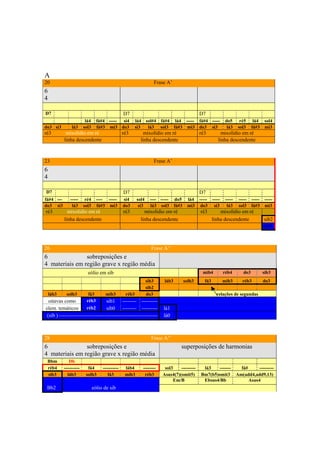 A
20                                                                     Frase A’
6
4

D7                                               D7                                                D7
                         lá4     fá#4 ----- si4          lá4    sol#4 fá#4 lá4 ----- fá#4 -----                  do5       ré5      lá4 sol4
do3 si3         lá3     sol3     fá#3 mi3 do3            si3     lá3 sol3 fá#3 mi3 do3 si3                        lá3     sol3     fá#3 mi3
ré3         mixolídio em ré                      ré3         mixolídio em ré                       ré3         mixolídio em ré
           linha descendente                               linha descendente                                 linha descendente



23                                                                     Frase A’
6
4

D7                                               D7                                                D7
fá#4 ---       -----     ré4     ---- -----      si4     sol4      ---- -----       do5     lá4 ----- -----      -----    -----    -----    -----
do3 si3         lá3     sol3     fá#3 mi3        do3      si3      lá3 sol3         fá#3    mi3 do3 si3           lá3     sol3     fá#3     mi3
ré3          mixolídio em ré                     ré3         mixolídio em ré                       ré3         mixolídio em ré
           linha descendente                               linha descendente                               linha descendente               sib2
                                                                                                                                           sib1



26                                                                  Frase A’’
6               sobreposições e
4 materiais em região grave x região média
                          eólio em sib                                                              mib4        réb4         do3           sib3
                                                                sib3         láb3          solb3     fá3       mib3         réb3           do3
                                                                sib2
    láb3    solb3         fá3        mib3         réb3          do3                                          relações de segundas
Ooitavas como           réb3       sib1 -------- ---------
elem. temáticos         réb2       sib0 -------- ---------                   lá1
 (sib ) --------------------------------------------------------             lá0



28                                                                  Frase A’’
6               sobreposições e                                                        superposições de harmonias
4 materiais em região grave x região média
 Bbm          Db
 réb4      ----------     fá4       ----------    láb4         --------    sol3    ---------        lá3    -------         fá#      ---------
 sib3        láb3        solb3         fá3        mib3          réb3      Asus4(7)(omit5)          Bm7(b5)omit3          Am(add4,add9,13)
                                                                                Em/B                Ebsus4/Bb                  Asus4
 Bb2                           eólio de sib




                                                                       289
 