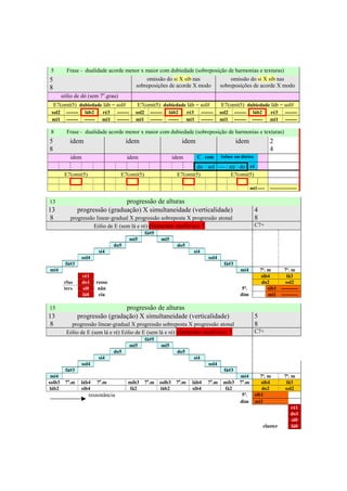 5        Frase - dualidade acorde menor x maior com dubiedade (sobreposição de harmonias e texturas)
5                                                      omissão do si X sib nas                           omissão do si X sib nas
8                                                  sobreposições de acorde X modo                    sobreposições de acorde X modo
        eólio de dó (sem 7o.grau)
    E7(omit5) dubiedade láb = sol#                 E7(omit5) dubiedade láb = sol#                    E7(omit5) dubiedade láb = sol#
 sol2     -------    láb2       ré3    -------     sol2     -------   láb2        ré3     -------    sol2     -------    láb2        ré3       -------
 mi1      -------    ------     mi1    -------     mi1      -------   ------      mi1     -------    mi1      -------    ------      mi1       -------

 8        Frase - dualidade acorde menor x maior com dubiedade (sobreposição de harmonias e texturas)
5           idem                            idem                               idem                           idem                   2
8                                                                                                                                    4
            idem                            idem                         idem           C com        ênfase em dórico

                                                                                    do sol --- mi do ré
         E7(omit5)                       E7(omit5)                          E7(omit5)          E7(omit5)

                                                                                                                        mi1-----     ------------------


13                               progressão de alturas
13              progressão (graduação) X simultaneidade (verticalidade)                                                   4
 8          progressão linear-gradual X progressão sobreposta X progressão atonal                                         8
                      Eólio de E (sem lá e ré) elemento motívico 5                                                        C7+
                                                          fá#5
                                                 mi5              mi5
                                      do5                                   do5
                               si4                                                  si4
                    sol4                                                                      sol4
         fá#3                                                                                          fá#3
mi4                                                                                                              mi4          7ª. m      7ª. m
                    ré1                                                                                                       sib4        fá3
         clus       do1       resso                                                                                            do2       sol2
         ters       si0        nân                                                                                5ª.             sib1 ----------
                    lá0        cia                                                                               dim              mi1 ----------

15                               progressão de alturas
13              progressão (gradação) X simultaneidade (verticalidade)                                                    5
 8          progressão linear-gradual X progressão sobreposta X progressão atonal                                         8
          Eólio de E (sem lá e ré) Eólio de E (sem lá e ré) elemento motívico 5                                           C7+
                                                          fá#5
                                                 mi5              mi5
                                      do5                                   do5
                               si4                                                  si4
                    sol4                                                                      sol4
         fá#3                                                                                          fá#3
 mi4                                                                                                             mi4         7ª. m            7ª. m
solb3    7a.m       láb4      7a.m           mib3         7a.m   solb3    7a.m      láb4     7a.m     mib3       7a.m        sib4              fá3
 láb2               sib4                      fá2                 láb2              sib4               fá2                    do2             sol2
                       ressonância                                                                                5ª.     sib1
                                                                                                                 dim      mi1
                                                                                                                                                  ré1
                                                                                                                                                  do1
                                                                                                                                                  si0
                                                                                                                                  cluster         lá0




                                                                      297
 