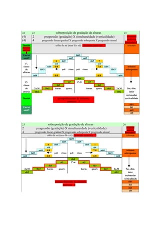 22          23                      sobreposição de gradação de alturas                                                         24
(4)         2              progressão (gradação) X simultaneidade (verticalidade)                                                  elemento
(4)         4           progressão linear-gradual X progressão sobreposta X progressão atonal                                      motívico
                                                                                                                                 intervalar 6
Dsusb4                                  eólio de mi (sem lá e ré) elemento motívico 5                                               trítonos
elemento
motívico
    4
 Em b8                                                                fá#5
 omit5                                                    mi5                 mi5
                                        6       do5                                     do5         7
   1a.                                 si4                                                         si4
 classe                        sol4    6:8                                                         7:8   sol4                          trítonos
   de                  fá#3                      poli     ritmo       poli    ritmo                               fá#3               sobrepostos
alturas
             mi4                       4:8                                                         6:8                    mi4
                                                                       do4
   2a.                                                   si3           2a.m           si3
 classe                                 fá3                                                      fá3
   de           2a.M          Do3      harm.            quart.                      harm.       quart.      do3          2a.M      5as. dim.
alturas         sib2                                                                                                     sib2        inter
                                                                                                                                  secionadas
Dsusb4                                    acompanhamento do elemento                                                             verticalidade
                                                 motívico 5
                                                                                                                                        sib1
Em b8                                                                                                                                    fá1
omit5                                                                                                                                   mi1
                                                                                                                                         si0



25                         sobreposição de gradação de alturas                                                                  26
2                 progressão (gradação) X simultaneidade (verticalidade)                                                           elemento
                                                                                                                                   motívico
4                progressão linear-gradual X progressão sobreposta X progressão atonal                                           intervalar 6
                            eólio de mi (sem lá e ré) elemento motívico 5                                                            trítonos
                                                           fá#5
                                                 mi5                   mi5
                                6      do5                                      do5           7
                               si4                                                           si4
                    sol4       6:8                                                           7:8     sol4                          trítonos
           fá#3                        poli     ritmo      poli       ritmo                                    fá#3              sobrepostos
mi4                            4:8                                                           6:8                         mi4
                                                               do4
                                               si3             2a.m           si3
                                fá3                                                          fá3
    2a.M          Do3          harm.          quart.                         harm.          quart.       do3          2a.M        5as. dim.
    sib2                                                                                                              sib2          inter
                                                                                                                                 secionadas
                                                                                                                                verticalidade
                                       acompanhamento do elemento                                                                    sib1
                                             motívico 5                                                                               fá1
                                                                                                                                     mi1
                                                                                                                                      si0




                                                                       299
 