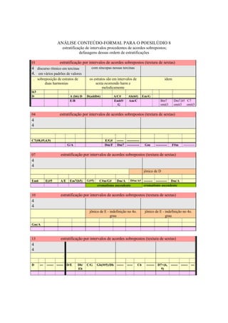 ANÁLISE CONTEÚDO-FORMAL PARA O POESILÚDIO 8
                      estratificação de intervalos procedentes de acordes sobrepostos;
                                 defasagens dessas ordem de estratificações

01                  estratificação por intervalos de acordes sobrepostos (textura de sextas)
4 discurso rítmico em tercinas            com síncopas nessas tercinas
4. em vários padrões de valores
 . sobreposição de estratos de          os estratos são em intervalos de                             idem
        duas harmonias                      sexta ocorrendo harm e
                                                 melodicamente
lá3
D                           A (b6) D   D(addb6)            A/C#       Ab(6#)      Em/G
                            E/B                            Emb5/      Am/C                        Bm7        Dm7,b5 C7
                                                             G                                    omit3      omit3  omit3

04                  estratificação por intervalos de acordes sobrepostos (textura de sextas)
4
4


C7(#8,#5,4,9)                                       E/G#     ------ -----------
                           G/A                      Dm/F     Dm7 -----------       Gm         ----------   F#m       ----------

07                   estratificação por intervalos de acordes sobrepostos (textura de sextas)
4
4
                                                                                  jônico de D

Em6         E(#5     A/E    Em7(b5)    G(#5)    C#m/G#     Dm/A D#m/A# -------- ---------- Dm/A
                                               cromatismo ascendente   cromatismo ascendente

10                   estratificação por intervalos de acordes sobrepostos (textura de sextas)
4
4
                                        jônico de E - indefinição no 4o.           jônico de E - indefinição no 4o.
                                                      grau                                       grau

Gm/A



13                   estratificação por intervalos de acordes sobrepostos (textura de sextas)
4
4
                      .
                      .
D     ---   ------ ------ D/E    Db/   C/G     Gb(##5)/Db ------     -----   C6     -------    D7+(6,      ------   ------ ---
                                 Eb                                                              9)




                                                       311
 