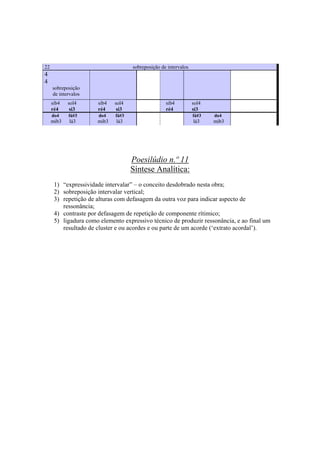 22                                  sobreposição de intervalos
4
4
     sobreposição
     de intervalos
     sib4   sol4      sib4   sol4                   sib4         sol4
     ré4     si3      ré4     si3                   ré4          si3
     do4    fá#3       do4   fá#3                                fá#3   do4
     mib3    lá3      mib3   lá3                                 lá3    mib3




                                    Poesilúdio n.º 11
                                    Síntese Analítica:
      1) “expressividade intervalar” – o conceito desdobrado nesta obra;
      2) sobreposição intervalar vertical;
      3) repetição de alturas com defasagem da outra voz para indicar aspecto de
         ressonância;
      4) contraste por defasagem de repetição de componente rítimico;
      5) ligadura como elemento expressivo técnico de produzir ressonância, e ao final um
         resultado de cluster e ou acordes e ou parte de um acorde (‘extrato acordal’).




                                              326
 