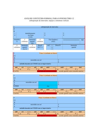 ANÁLISE CONTEÚDO-FORMAL PARA O POESILÚDIO 12
                           sobreposição de intervalos: arpejos e estruturas verticais


1                                               sobreposição de intervalos
5
4
 1                  desdobramento                     2                                2
 4                      em fusas                      4                                4
                         (14:8)
F#m(b9)/         3         harmonia           4              F(só fundam.)             -------------------------   lá2
   A         colcheias      quartal       colcheias              (Fá2)
                              (Si)
    4        harmonia          3           Bsus4           mi2   r        D#m/F#                  harmonia
colcheias     quartal      colcheias      (b5,7+)                é                                 quartal
               (Lá #)                                            2

2                                            Frase A (ostinato no baixo)
11
 8
4                             mixolídio em sol                                 3
4                                                                              8
          melodia baseada em G7(9)/D com ar improvisativo

    mi0      ré1      --------     sol2       sib3        mib3       -------       solb3         réb3          láb3
     7a. m            4a. j            3a. m      4a. j              3a. m       4a. j          4a. j
Cm7(9)                                   uma linha de ostinato no baixo acorde quartal como extensão anterior

3                                            Frase A (ostinato no baixo)
11
 8
4                   mixolídio em sol                                           3
4                                                                              8
G7(9)/D                                                   Am

    mi0      ré1      --------     sol2       sib3        mib3       -------       solb3         réb3          láb3
      7a. m              4a. j         3a. m     4a. j              3a. m       4a. j         4a. j
Cm7(9)                                  uma linha de ostinato no baixo acorde quartal como extensão anterior

4                                           Frase A (ostinato no baixo)
11
 8
4                             mixolídio em sol                                 3
4                                                                              8
          melodia baseada em G7(9)/D com ar improvisativo

    mi0      ré1      --------     sol2       sib3        mib3       -------       solb3         réb3          láb3
     7a. m            4a. j            3a. m      4a. j              3a. m       4a. j          4a. j
Cm7(9)                                   uma linha de ostinato no baixo acorde quartal como extensão anterior




                                                           330
 