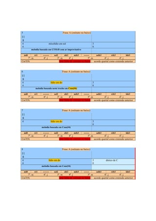 5                                             Frase A (ostinato no baixo)
11
 8
4                            mixolídio em sol                               3
4                                                                           8
          melodia baseada em G7(9)/D com ar improvisativo

    mi0      ré1     --------      sol2        sib3     mib3      -------       solb3       réb3      láb3
     7a. m           4a. j            3a. m      4a. j              3a. m       4a. j          4a. j
Cm7(9)                                  uma linha de ostinato no baixo acorde quartal como extensão anterior



6                                          Frase A (ostinato no baixo)
11
 8
4                               lídio em do                                 3
4                                                                           8
              melodia baseada neste trecho em Csus(#4)

    mi0      ré1     --------      sol2        sib3     mib3      -------       solb3       réb3      láb3
     7a. m           4a. j            3a. m      4a. j              3a. m       4a. j          4a. j
Cm7(9)                                  uma linha de ostinato no baixo acorde quartal como extensão anterior


7                                          Frase A (ostinato no baixo)
11
 8
4                               lídio em do                                 3
                                                                            8
                   melodia baseada em Csus(#4)

    mi0      ré1     --------      sol2        sib3     mib3      -------       solb3       réb3      láb3
     7a. m           4a. j            3a. m      4a. j              3a. m       4a. j          4a. j
Cm7(9)                                  uma linha de ostinato no baixo acorde quartal como extensão anterior


8                                          Frase A (ostinato no baixo)
11
 8
4                            lídio em do                                    3           dórico de C
4                                                                           8
                   melodia baseada em Csus(#4)

    mi0      ré1     --------      sol2        sib3     mib3      -------       solb3       réb3      láb3
     7a. m           4a. j            3a. m      4a. j              3a. m       4a. j          4a. j
Cm7(9)                                  uma linha de ostinato no baixo acorde quartal como extensão anterior




                                                          331
 
