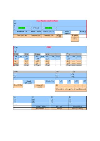 15                                     Frase B (outro ostinato no baixo)
11
 8
4       eólio de lá        3    (9 fusas)      4     eólio de lá     3
4                          8                   4                     8
      melodia em Am        Dsus4(7,omit5)          melodia em Am                       Dsus4                          Asus4(7)
                                                                                     (7,omit5)
      Ebm(add4)/Bb         Ebm(add4)/Bb            Ebm(add4)/Bb      Ab7/Eb                           fá, sol, lá,
                                                                     (omit3)                               si
                                                                                                       trítono




17(a)                                                  CODA
(14)
(8)
7ª. M              5ª. j             5a. dim          4a. j                                  7a. M
 si4      si4       fá4                ré4   sol4      fá4   fá4 -------                       lá4  fá4 -------
 do4               sib3              sol#3             do4 ------- ------                     sib3 ------ -------
lá#4              fá4#               mib3             do#4                                   do#4 ------ -------
do#4              lá3#                fá3             ré#3                                   ré#3 ------- -------
6ª. M             6ª. M              7ª. m            7ª. m                                  7ª. m ------ -------



17(b)                                                                17(c)                            17(d)
(1)                                                                  (2)                              (2)
(8)                                                                  (4)                              (4)

                    Bsus4                              F#m(b9)/A             mi5              ré5           mib5              sib5
                  (7, omit5)
Bsus4(b5,7)                           A#sus4(7,                      fá5     -----   -----    ----- ----      -----   -----   -----
                                       omit5)
                                                                     trinado (com nota superior de segunda menor)




18                             19                               20                              21
(2)                            (2)                           (2)                                (2)
(4)                            (4)                           (4)                                (4)

                                     Asus4(7, omit5)                 Bb(#5)/C                           Em7(omit 5)
                                     fundamental F                    Bbsus4                           Bsus4(7, omit5)




                                                          333
 