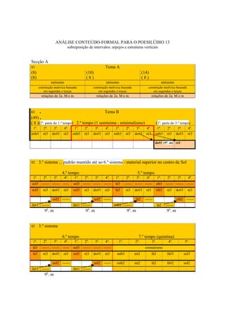 ANÁLISE CONTEÚDO-FORMAL PARA O POESILÚDIO 13
                                     sobreposição de intervalos: arpejos e estruturas verticais


Secção A
01                                                               Tema A
(8)                                              (10)                                                (14)
(8)                                              (8)                                                 (8)
                     uníssono                                    uníssono                                                uníssono
         construção motívica baseada                     construção motívica baseada                    construção motívica baseada
            em segundas e terças                            em segundas e terças                           em segundas e terças
           relações de 2a. M e m                           relações de 2a. M e m                             relações de 2a. M e m



02   .                                                           Tema B
(49) .
( 8 )(2a. parte do 1.º tempo) 2.º tempo (1 semínima - minimalismo)                                                 (1a. parte do 3.º tempo)
     a       a         a         a        a      a         a      a          a           a      a       a
 1.         2.        3.     4.          1.     2.        3.     4.      1.            2.      3.      4.       1a.         2a.      3a.     4a.
mib3        ré3      do#3    ré3        mib3    ré3      do#3    ré3    mib3           ré3    do#3     ré3     mib3         ré3     do#3     ré3

                                                                                                               do#1 (9a. m) ré2




02       3.º sistema ... padrão mantido até ao 6.º sistema - material superior no centro de Sol

                            4.º tempo                                                          5.º tempo
 1a.        2a.       3a.       4a.      1a.    2a.       3a.    4a.        1a.         2a.    3a.     4a.         1a.      2a.      3a.     4a.
sol3 ------ ------ -----                sol3 ------ ------ ------           lá3        ------ ------ ------ sib3 ------ ------ ------
sol3        ré3      do#3    ré3        sol3    ré3      do#3    ré3        lá3        ré3    do#3     ré3         sib3     ré3     do#3     ré3

                      sol2 ------                        sol2 ------                          lá2     ------                         sib2 ------
fá#1 ------                             fá#1 ------                     sol#1 ------                               lá2     ------
                 a                                   a                                    a
             9.m                                9.m                                     9.m                                 9 a. m


02       3.º sistema

                            6.º tempo                                                           7.º tempo (quintina)
 1a.        2a.       3a.       4a.      1a.    2a.       3a.    4a.             1a.          2a.            3a.             4a.           5a.
 lá3       ------ ------ -----          sol3 ------ ------ ------                                      cromatismo
 lá3        ré3      do#3    ré3        sol3    ré3      do#3    ré3         mib3             mi3            fá3            fá#3           sol3

                      sol2 ------                        sol2 ------         mib2             mi2            fá2            fá#2           sol2
fá#1 ------                             fá#1 ------
                 a
             9.m




                                                                      339
 