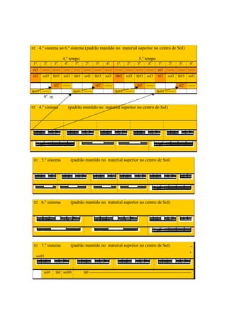 02     4.º sistema ao 6.º sistema (padrão mantido no material superior no centro de Sol)

                        4.º tempo                                                   5.º tempo
 1a.     2a.     3a.     4a.       1a.    2a.     3a.      4a.     1a.     2a.      3a.     4a.     1a.      2a.     3a.     4a.
ré3     ------ ------ -----       ----- ------ ------ ------ ------ ------ ------ ------            ré3    ------ ------ ------
ré3      sol3    fá#3   sol3      láb3   sol3    fá#3     sol3    láb3    sol3    fá#3     sol3     ré3     sol3    fá#3    sol3

                 ré2    ------                    ré2    ------                    ré2    ------                    ré2     ------
do#1 ------                       do#1 ------                     do#1 ------                      do#1 ------
             a
         9.m

02     4.º sistema          (padrão mantido no material superior no centro de Sol)




 02     5.º sistema              (padrão mantido no material superior no centro de Sol)




 02     6.º sistema              (padrão mantido no material superior no centro de Sol)




 02     7.º sistema              (padrão mantido no material superior no centro de Sol)                                      .
                                                                                                                             .
     sol#3



         sol#     lá0 sol#0              lá0 ----------------------------------------------------------------------------------




                                                             340
 