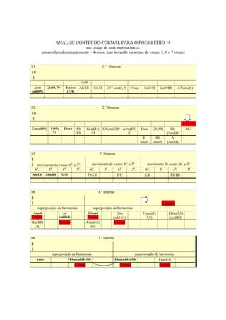 ANÁLISE CONTEÚDO-FORMAL PARA O POESILÚDIO 14
                                  um croqui de uma suposta ópera;
          um coral predominantemente – 4vozes; mas havendo ou somas de vozes: 5, 6 e 7 vozes)


01                                                      1.º Sistema
10
1
                                         sol#
  Abm        Gb(#5, 7+)     Emsus       Ab/Eb    C6/D     C#7 omit5, 9      F#sus     Em7/B     Gm9/Bb     A7(omit5)
(add#5)                      (7, 9)



02                                                      2.º Sistema
10
1
                                                                                                                 8 vozes
Gm(add#)       F(#5)       Ebm6       Ab    G(add4) C#(omit3)9 A#m(b5)              Fsus    Gb(#5)     Gb          Ab7
                7+                    /Eb     /D                 /C                                  (fund)9
                                                                                     B       Bb         A
                                                                                    omit5   omit5    (omit5)


03                                                  3º Sistema
4
1 movimento de vozes: 6a. e 3a.                movimento de vozes: 6a. e 3a            movimento de vozes: 6a. e 3a
    6a.       3a.         6a.         3a.     6a.    3a.      6a.        3a.          6a.    3a.      6a.        3a.
Ab/Eb        AbmEb        G/D                F#/C#            F/C                     E/B            Eb/Bb



06                                                  4.º sistema
4
1                                                                                                5 vozes
     superposição de harmonias                   superposição de harmonias
 Asus4                   A#                  G#sus4              D#o                 F(omit5)         G#m(b5)
7 vozes                (addb4)               7 vozes          (add b3)                 7,9)           (add b2)
Bm(b5)                 5 vozes              A#m(b5)            5 vozes
   /A                                          /G#


06                                                  5.º sistema
4
1
                superposição de harmonias                                    superposição de harmonias
     Asus4                      Ebm(add4)/Gb                      Ebm(add4)/Gb              Fsus4/A
                                  6 vozes                             6 vozes                   6 vozes




                                                            347
 