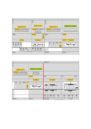 5
8                                  (5)                          6
                                   (8)
8                                                               8
                                         relação com 3                                                          relação de 3 contra 2
          relação com 3                                                      relação com 3
    tercina de semicolcheia         tercina de colcheia  tercina de semicolcheia
    movimento descendente               movimento        movimento descendente                              movimento descendente
                                        ascendente
Bm9                                G(6,7)            Ac Bm9                                                Em/G
                                                         qu
                                                         art
                                                         al
             sextina                      6 contra 5                                                       Em/G       3 contra 2
fá d fá ré                                                                   lá       ré   sol2    Ac.
#2 o# #2 #2                                                                  1        2
   3                                                                                               quar
                                                                                                    tal

                       q.
             do fá si0             si0    fá do sol
             #2 #1                        #1 #2 #2
Bm9                                                             D#m9                                       Dm/F




7                                                              Tema C
6
8
      relação com 3             relação de 3 contra 2

tercina de semicolcheia              movimento
movimento descendente               descendente
                                Em/G                       Em                                             F7+                      Em

                                       3 contra 2                            3 contra 2                             3 contra 2
     lá     ré    sol2    Ac               3
      1     2
                          qu
                          art                                       3             3
                          al


                                                                    2             2                                      2

                                                               mi       si    fá# ré#        ré#           ré#       do#     fá#   lá#
                                                               0        0      1   2          2             2         2       1     2
D#m9                            Dm/F                       Esus(b9)                                                    F#/A#




                                                           354
 
