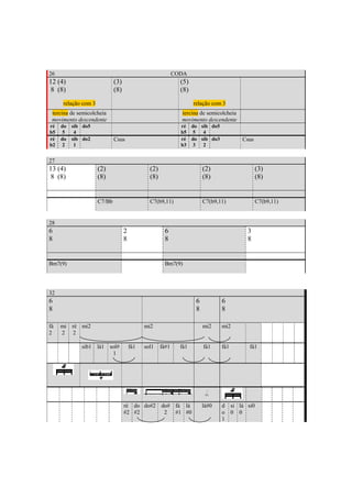 26                                                          CODA
12 (4)                       (3)                                  (5)
8 (8)                        (8)                                  (8)
     relação com 3                                                      relação com 3
 tercina de semicolcheia                                          tercina de semicolcheia
 movimento descendente                                            movimento descendente
ré   do   sib do5                                                 ré do sib do5
b5    5    4                                                      b5 5   4
ré   do   sib do2            Csus                                 ré do sib do3               Csus
b2    2    1                                                      b3 3   2


27
13 (4)               (2)                       (2)                           (2)                      (3)
8 (8)                (8)                       (8)                           (8)                      (8)


                     C7/Bb                     C7(b9,11)                     C7(b9,11)                C7(b9,11)


28
6                                  2                  6                                         3
8                                  8                  8                                         8


Bm7(9)                                                Bm7(9)




32
6                                                                        6          6
8                                                                        8          8

fá   mi   ré mi2                             mi2                             mi2    mi2
2    2    2

             sib1 lá1 sol#             fá1   sol1    fá#1         fá1        fá1    fá1          fá1
                       1




                                                                              h.

                                   ré do do#2 do# fá lá                      lá#0   d     si lá si0
                                   #2 #2       2 #1 #0                              o     0 0
                                                                                    1




                                                            357
 