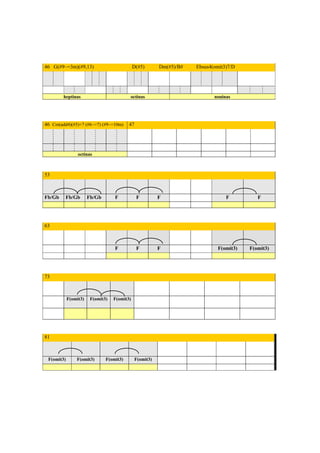 46 G(#9~=3m)(#9,13)                           D(#5)        Dm(#5)/B#   Ebsus4(omit3)7/D




        heptinas                          octinas                             noninas




46 Cm(add4)(#5)+7 (#6~=7) (#9~=10m)       47




                 octinas



53



Fb/Gb    Fb/Gb         Fb/Gb       F           F          F                        F         F




63



                                   F           F          F                    F(omit3)   F(omit3)




73



            F(omit3)    F(omit3)   F(omit3)




81



 F(omit3)       F(omit3)       F(omit3)        F(omit3)




                                                          362
 