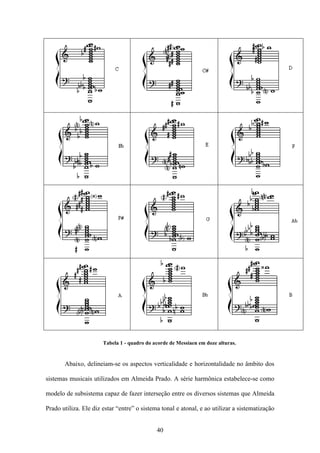 Tabela 1 - quadro do acorde de Messiaen em doze alturas.


       Abaixo, delineiam-se os aspectos verticalidade e horizontalidade no âmbito dos

sistemas musicais utilizados em Almeida Prado. A série harmônica estabelece-se como

modelo de subsistema capaz de fazer interseção entre os diversos sistemas que Almeida

Prado utiliza. Ele diz estar “entre” o sistema tonal e atonal, e ao utilizar a sistematização


                                             40
 