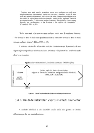 “Qualquer som pode suceder a qualquer outro som, qualquer som pode soar
                    simultaneamente com qualquer outro som ou sons, e qualquer grupo de sons
                    pode ser seguido por qualquer outro grupo de sons, o mesmo que qualquer grau
                    de tensão ou matiz pode dar-se em qualquer baixo médio, qualquer classe de
                    acento ou duração. O sucesso do projeto dependerá das condições contextuais e
                    formais que predominem, e da destreza e do espírito do compositor”
                    (Persichetti, 1961, p. 11).




                   “Todo som pode relacionar-se com qualquer outro som de qualquer sistemas.

      Todo acorde de dois ou mais sons pode relacionar-se com outro acorde de dois ou mais

      sons de qualquer sistema” (Haba, 1984, p. 13).

                   A unidade estrutural é a base dos modelos elementares que dependendo de sua

      organização comporão os sistemas musicais. Quanto à verticalidade e à horizontalidade

      observe-se o quadro:



                          Agudo (intervalo harmônico, estrutura acórdica e sobreposições)



                                               (escala, melodia, intervalo melódico,
VERTICALIDADE




                 MÉDIO              arpejos de estruturas acórdicas, interpolações de materiais)
                                                      HORIZONTALIDADE
                  (NOTA
                 COMUM)




                          Grave


                               Tabela 4 - Intervalo e a idéia de verticalidade e horizontalidade.



                3.4.2. Unidade Intervalar: expressividade intervalar

                   A unidade intervalar é um resultado sonoro entre dois pontos de alturas

      diferentes que dão um resultado sonoro.




                                                          45
 