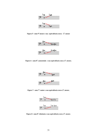 Figura 5 - uma 9a menor e sua equivalência com a 2a. menor




Figura 6 - uma 8a. aumentada e sua equivalência com a 2a. menor.




  Figura 7 - uma 7a. maior e sua equivalência com a 2a. menor.




 Figura 8 - uma 8a. diminuta e sua equivalência com a 2a. menor.




                               51
 