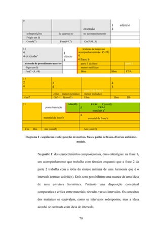 9
                                                                                     1         silêncio
                                                            extensão                 4
     sobreposições                 de quartas no            no acompanhamento
     Frígio em lá
     Gsus4(7)                       Fsus(#4,7)              Gm7(#8_9)

13                                                       texturas de terças no
4                                       1             acompanhamento (c. 15-23)
4 extensão’                             silêncio      4
                                        4             4 frase b
    extensão do procedimento anterior                   parte 1 da frase                           parte 2
    frígio em lá                                        menor melódico
    Fm(7+,9_#8)                                         Bbm                          Bbm           F7/A

17
2                            3                                                       4
4                            4                                                       4
                                                            parte 3 da frase b
                              eólio menor melódico          menor melódico
Gm7                           Gb7+ F(omit5)                 Ebm                          Ebm        Db

21                                          A#m(b5)               F#/A#      C(omit3)
                      ponte/transição                  5                  F#/A#
                                                                    motivo a’
                                                       4
                     material da frase b                       material da frase b


    Cm     Bm        Am (omit5)                             Am (omit5)

    Diagrama 2 - seqüências e sobreposições de motivos, frases, partes de frases, diversos ambientes
                                                   modais.



                Na parte 2: dois procedimentos composicionais, duas estratégias: na frase 1,

                um acompanhamento que trabalha com tétrades enquanto que a frase 2 da

                parte 2 trabalha com a idéia da síntese mínima de uma harmonia que é o

                intervalo (extrato acórdico). Dois sons possibilitam uma nuance de uma idéia

                de uma estrutura harmônica. Portanto uma disposição conceitual

                comparativa e crítica entre materiais: tétrades versus intervalos. Os conceitos

                dos materiais se equivalem, como se intervalos sobrepostos, mas a idéia

                acordal se contrasta com idéia de intervalo.


                                                       70
 