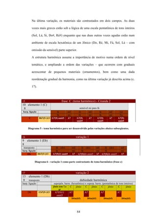 Na última variação, os materiais são contrastados em dois campos. As duas

          vozes mais graves estão sob a lógica de uma escala pentatônica de tons inteiros

          (Sol, Lá, Si, Do#, Ré#) enquanto que nas duas outras vozes agudas estão num

          ambiente de escala hexatônica de um Jônico (Do, Ré, Mi, Fá, Sol, Lá – com

          omissão da sensível) parte superior.

          A estrutura harmônica assume a importância de motivo numa ordem de nível

          temático, e ampliando a ordem das variações – que ocorrem com graduais

          acrescentar de pequenos materiais (ornamentos), bem como uma dada

          reordenação gradual da harmonia, como na última variação já descrita acima (c.

          17).



15                                    frase C (tema harmônico) - Ciranda 2
10 elemento 1 (C)
 8                                                           sensível mi para fá
harp. ligação                    lá           sol           lá        sol        lá         sol        Lá
                                 fá           mi            fá        mi         fá         mi         Fá
      C           Bb7(5+)13 G7(9) omit5       A7          G7(9)        A7     G7(9)         A7        G7(9)
                                                          omit5               omit5                   omit5


     Diagrama 5 - tema harmônico para ser desenvolvido pelas variações abaixo subseqüentes.


16                                                        variação 1
9    elemento 1 (Eb)
8
 transposto                     lá    (do)          sol      lá (do)         sol        lá (do)            sol
harp. ligação                   fá                  mi       fá              mi         fá                 mi
     Eb          Db7(5+)13    G7(9)11 omit5         A7     G7(9)11 omit5     A7       G7(9)11 omit5        A7


              Diagrama 6 - variação 1 como parte contrastante do tema harmônico (frase c)



17                                                        variação 2
13    elemento 1 (Db)
 8    transposto                                             dubiedade harmônica
harp. ligação                 superpôs. harm. (hexatônica) x superp. harm. (pentatônica de tons inteiros)
                              jônio sem 7.o C     jônio    C     jônio    C     jônio     C       jônio
                                    gr
     Db           Cb7(5+)13     G7(9)11        A7                 A7               A7                 A7
                                 omit5
                                                    D#m(b5)         D#m(b5)            D#m(b5)             D#m(b5)




                                                          84
 