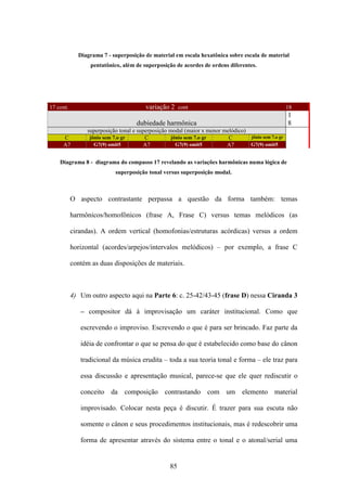 Diagrama 7 - superposição de material em escala hexatônica sobre escala de material
                  pentatônico, além de superposição de acordes de ordens diferentes.




17 cont.                                 variação 2 cont                                             18
                                                                                                     1
                                     dubiedade harmônica                                             8
                 superposição tonal e superposição modal (maior x menor melódico)
     C            jônio sem 7.o gr       C          jônio sem 7.o gr      C       jônio sem 7.o gr
     A7             G7(9) omit5          A7           G7(9) omit5        A7       G7(9) omit5


    Diagrama 8 - diagrama do compasso 17 revelando as variações harmônicas numa lógica de
                            superposição tonal versus superposição modal.



           O aspecto contrastante perpassa a questão da forma também: temas

           harmônicos/homofônicos (frase A, Frase C) versus temas melódicos (as

           cirandas). A ordem vertical (homofonias/estruturas acórdicas) versus a ordem

           horizontal (acordes/arpejos/intervalos melódicos) – por exemplo, a frase C

           contém as duas disposições de materiais.



           4) Um outro aspecto aqui na Parte 6: c. 25-42/43-45 (frase D) nessa Ciranda 3

              – compositor dá à improvisação um caráter institucional. Como que

              escrevendo o improviso. Escrevendo o que é para ser brincado. Faz parte da

              idéia de confrontar o que se pensa do que é estabelecido como base do cânon

              tradicional da música erudita – toda a sua teoria tonal e forma – ele traz para

              essa discussão e apresentação musical, parece-se que ele quer rediscutir o

              conceito da composição contrastando com um elemento material

              improvisado. Colocar nesta peça é discutir. É trazer para sua escuta não

              somente o cânon e seus procedimentos institucionais, mas é redescobrir uma

              forma de apresentar através do sistema entre o tonal e o atonal/serial uma


                                                   85
 