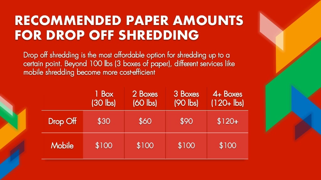 Drop Off & Ship 'N' Shred