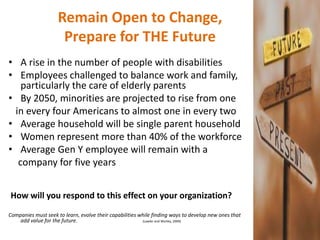 Remain Open to Change,
Prepare for THE Future
• A rise in the number of people with disabilities
• Employees challenged to balance work and family,
particularly the care of elderly parents
• By 2050, minorities are projected to rise from one
in every four Americans to almost one in every two
• Average household will be single parent household
• Women represent more than 40% of the workforce
• Average Gen Y employee will remain with a
company for five years
How will you respond to this effect on your organization?
Companies must seek to learn, evolve their capabilities while finding ways to develop new ones that
add value for the future. (Lawler and Worley, 2009)
 