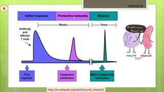 6
14/05/2018
https://en.wikipedia.org/wiki/Immunity_(medical)
 