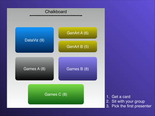 Chalkboard

GenArt A (6)
DataViz (9)
GenArt B (5)

Games A (8)

Games B (8)

Games C (8)

1. Get a card!
2. Sit with your group!
3. Pick the ﬁrst presenter

 